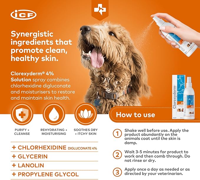 ICF Antibacterial Spray for Cats & Dogs β Vet-Approved Relief for Scratches, Itchy Skin & Hot Spots (200ml)