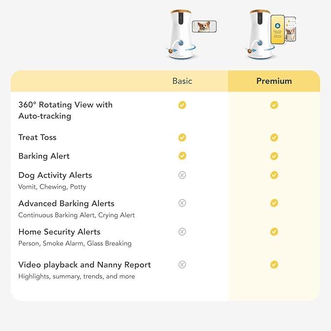 Furbo 360° Pet Camera – Smart Monitor for Dogs & Cats with App, Night Vision & Treat Toss