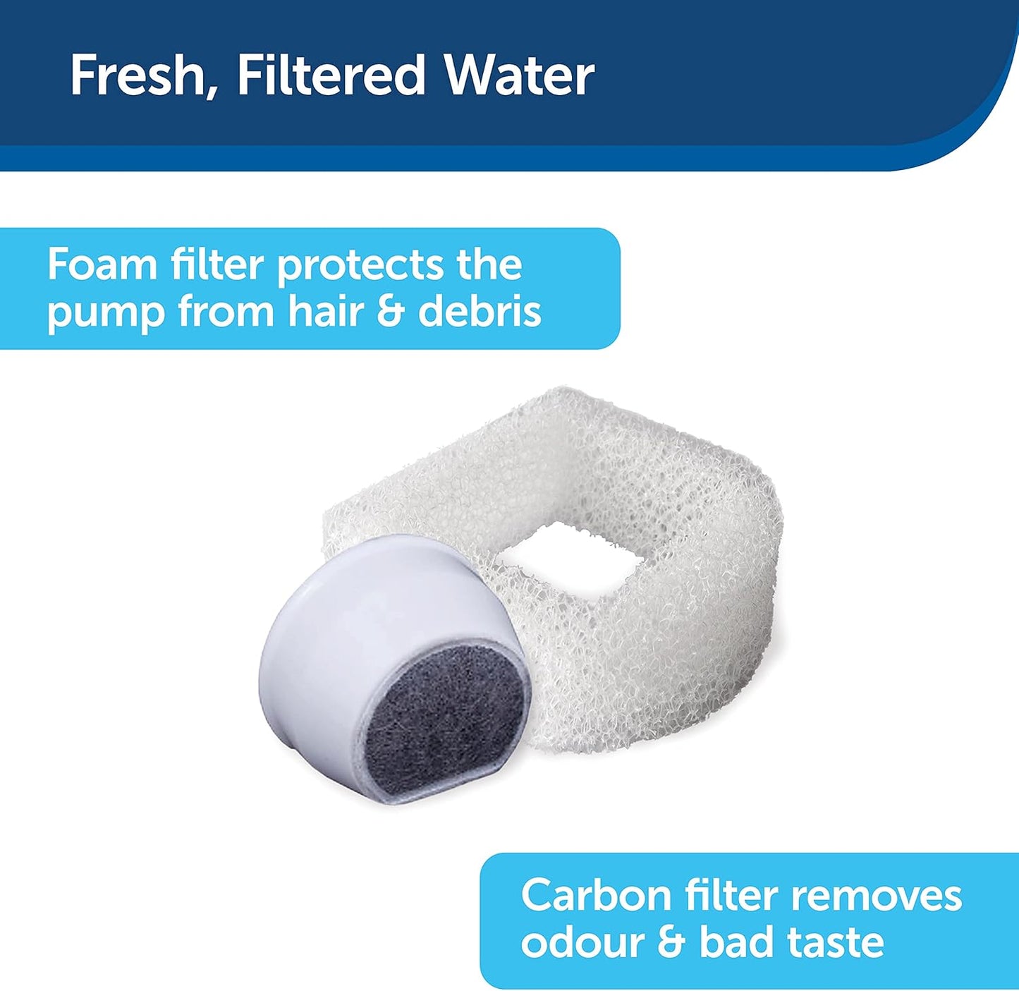 Ceramic Avalon Pet Fountain – 2L Dual-Stream Drinking Fountain for Cats & Small Dogs, Stylish & Hygienic by PetSafe